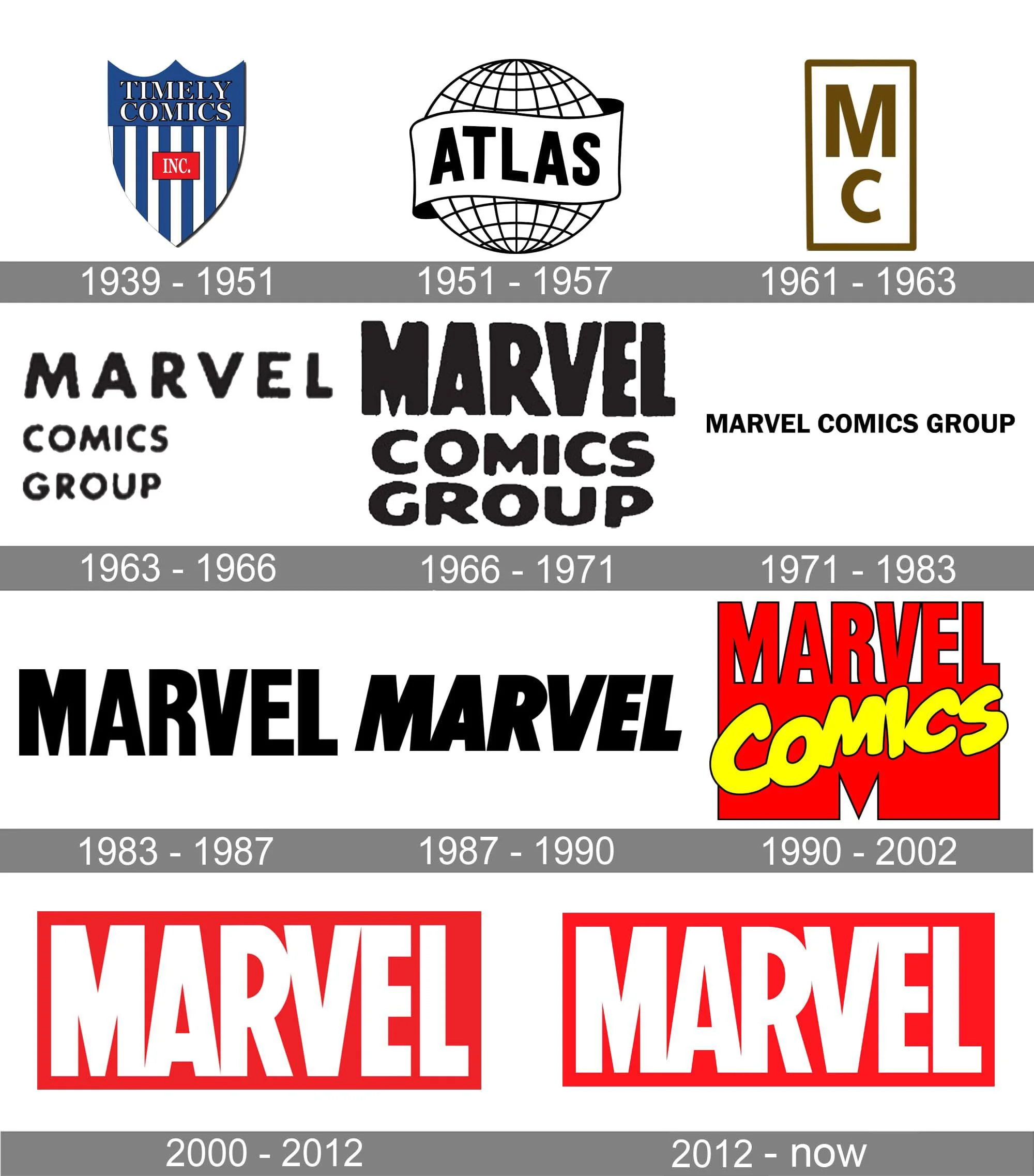 Cómo saber si un cómic es original